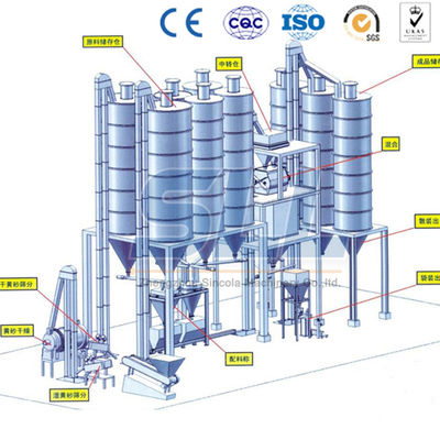 الصين توفير الطاقة 15 T / H خط إنتاج الملاط الجاف التشغيل التلقائي السهل المزود